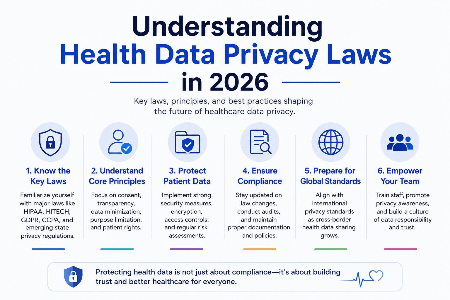 Health Data Privacy Laws Guide 2026
