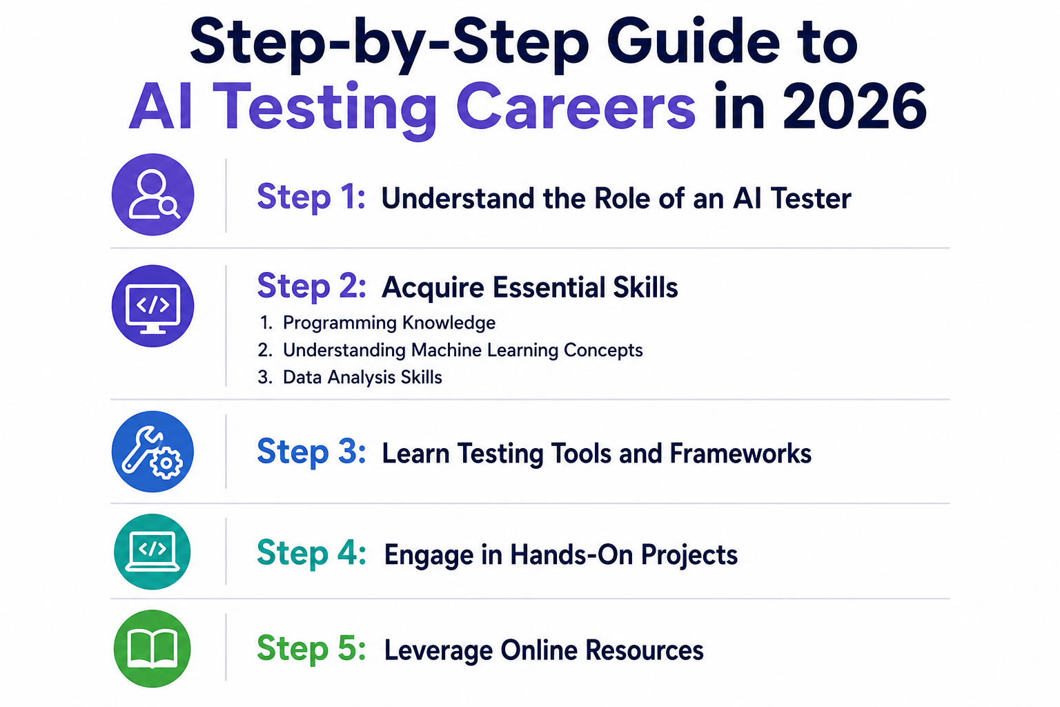 Step-by-Step Guide to AI Testing Careers in 2026