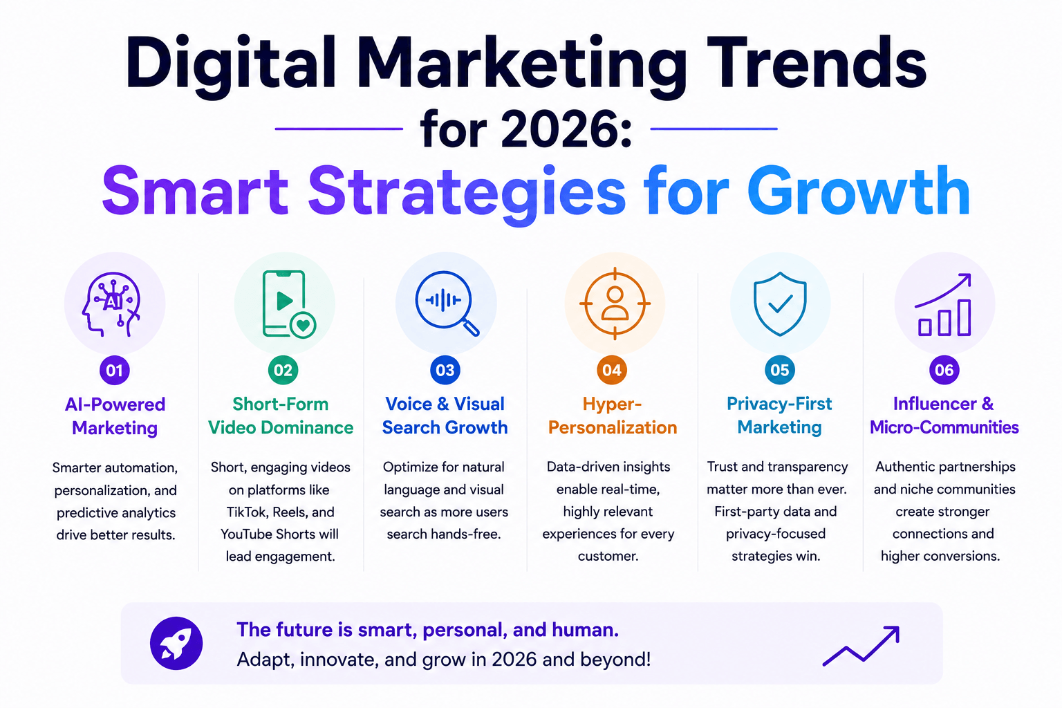 Digital Marketing Trends for 2026: Smart Strategies for Growth